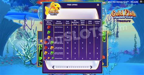 Gold Fish Feeding Time (Light & Wonder) Slot Review - 💎AboutSlots