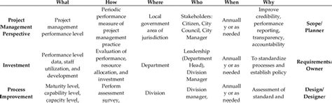 Zachman Architecture Framework (ZAF) System Ontology Matrix for ...