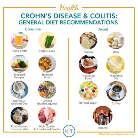 Crohn's Disease Diet Meal Plan, Food To Eat Avoid PDF, 52% OFF