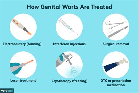 How Genital Warts Appear and Spread