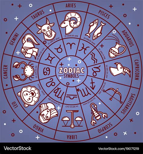 Zodiac Signs Dates And Meanings