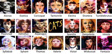 CATS: The Musical