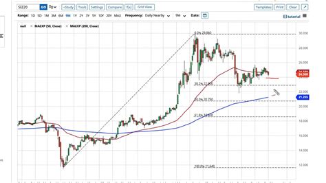 Gold and Silver Forecast October 27, 2020 - YouTube