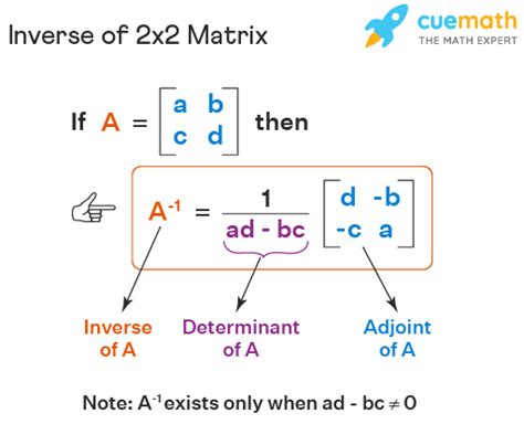 Inverse of 2x2 Matrix - Formula, Shortcut, Adjoint of 2x2