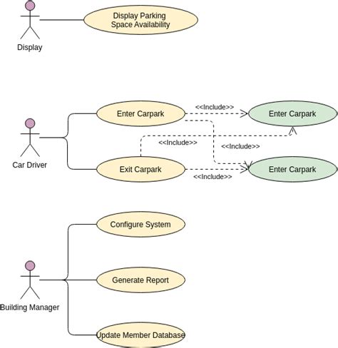 Parking Lot Use Case Diagram