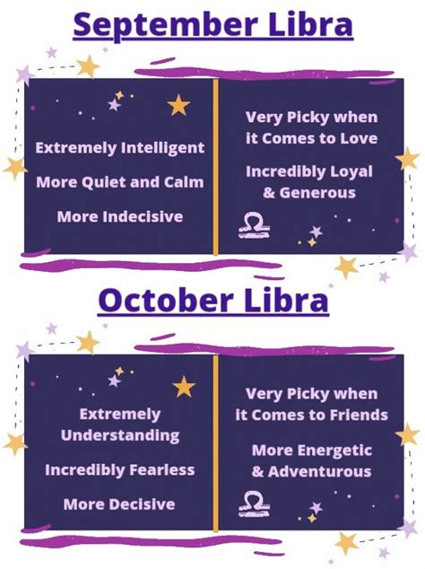 September vs October Libra Quotes Zodiac, Astrology Libra, Zodiac Signs ...