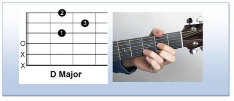 First 7 Chords To Learn on Guitar