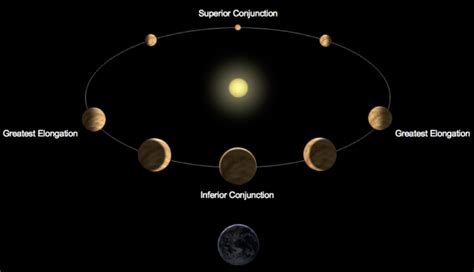 Venus Approaching Inferior Conjunction | The Transient Sky - Comets ...