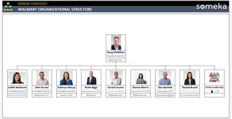 Walmart Organizational Structure 2024 - Helga Kristin