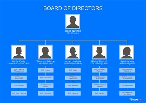 Download Free Organizational Chart 1 | Organizational chart ...