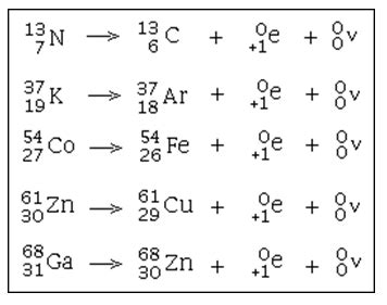 Difference Between Positron Emission and Electron Capture | Compare the ...