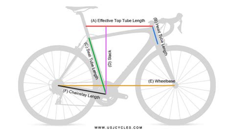 Understanding Bike Frame Geometry - USJ CYCLES