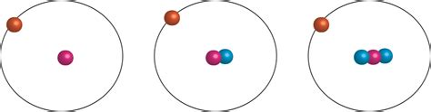 What is an Isotope? | ChemTalk