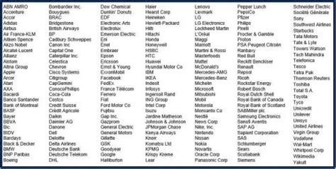 What is a multinational company? Definition and examples - Market ...