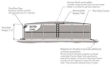 40,000 Gallon Well Water Tanks | Well Water Tanks