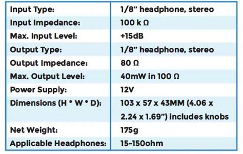 Fosi Audio PH04 4 Channel Headphone Amplifier User Manual