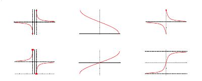 Inverse Trigonometric Functions -- from Wolfram MathWorld