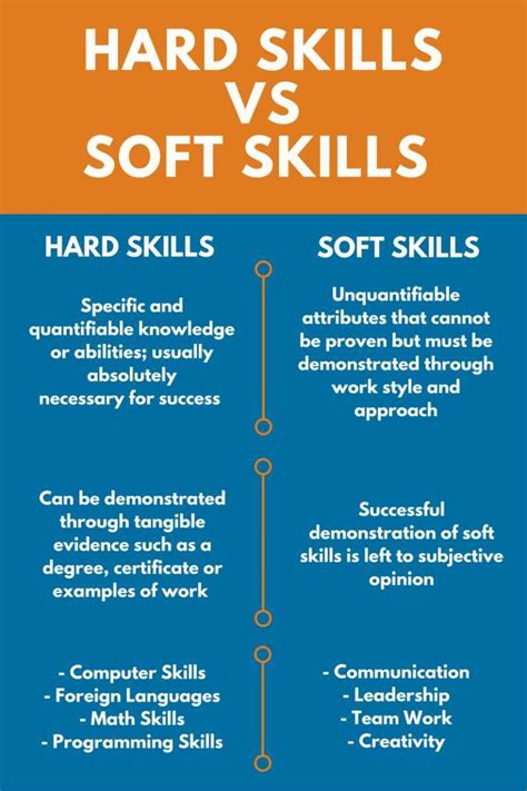 How to List Soft Skills on Resume in 2022 with 15+ Examples