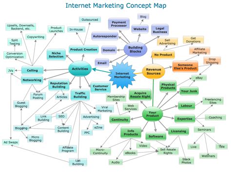 Business Diagrams — Concept Maps | Concept map, Marketing concept, Map