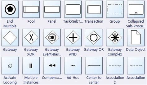 Process Mapping Symbols Meaning - KomikLord.com