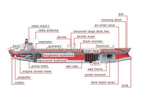 TRANSPORT & MACHINERY :: MARITIME TRANSPORT :: EXAMPLES OF BOATS AND ...