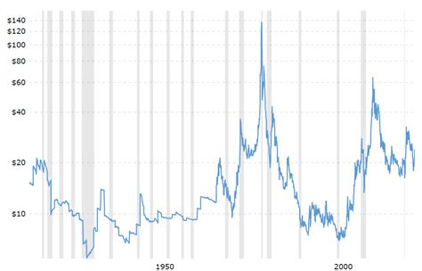 Silver Price May Touch $30 Per Ounce In 2023 | Seeking Alpha