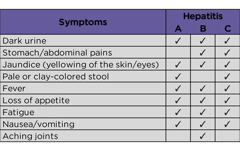 Hepatitis Symptoms In Women