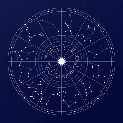 An Introduction to the New Zodiac Signs – Sword & Shield