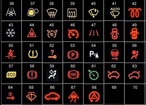 Bmw Dashboard Warning Lights Symbols | Shelly Lighting