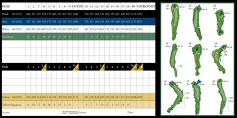 Scorecard - Whitmore Lake Golf Links