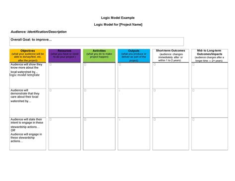 More than 40 Logic Model Templates & Examples - Template Lab