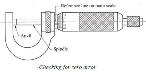 Micrometer - Types , Diagram , Parts , How to Read Micrometer