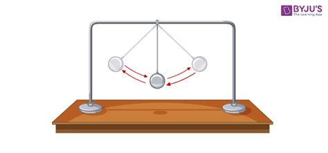 Changing the Period of a Pendulum - Simple Experiment - BYJU’S