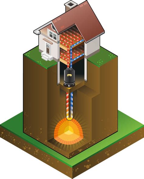 What are the benefits with Geothermal Energy Systems - Mechanical ...