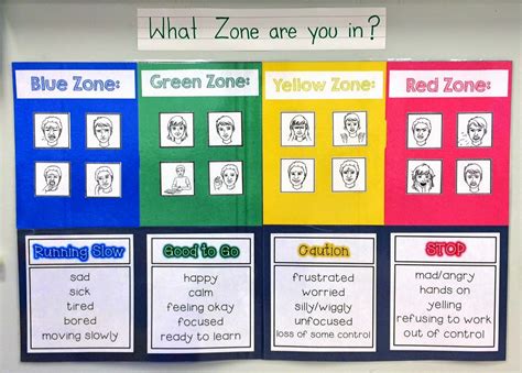 Worksheet : Zones Of Regulation Printables. Page. Book. Simple.