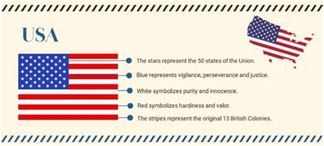 American Flag | Michael Sandberg's Data Visualization Blog