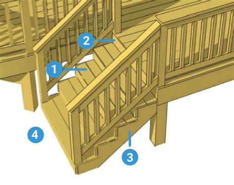 Deck Stair Stringer Calculator for Rise & Run | Decks.com