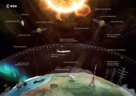 Space in Images - 2018 - 01 - Space weather effects