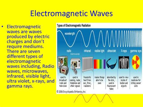 PPT - Electromagnetic Waves PowerPoint Presentation, free download - ID ...