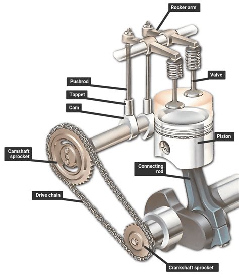 The engine - how the valves open and close | How a Car Works