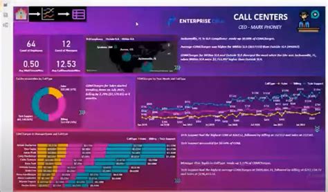 Enhanced Data Visualization And Reporting Frameworks – Master Data ...