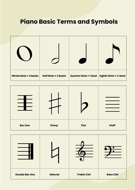 Piano Theory Chart