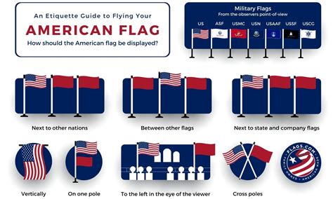 Flag Etiquette | Flagpole FAQ | Flags.com