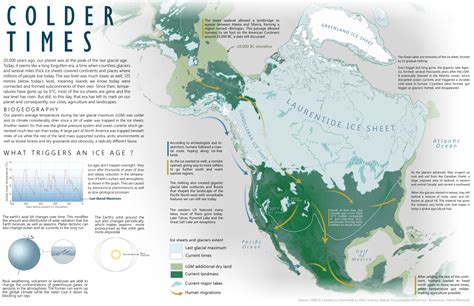 Explore North America 20,000 years ago, at the... - Maps on the Web