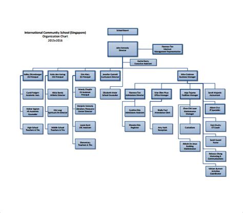 Sample ICS Organizational Chart - 8+ Documents in PDF