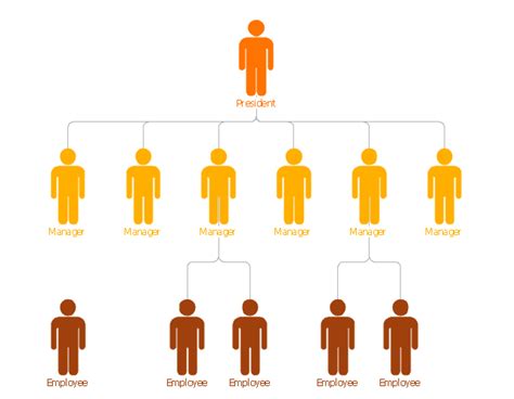 Flat org chart 4 - Template | Flat org chart 3 - Template | 25 Typical ...