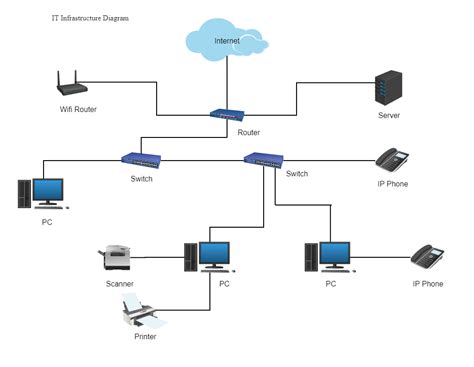 Infrastructure Diagram Templates