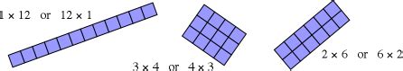 Multiplication – Elementary Math