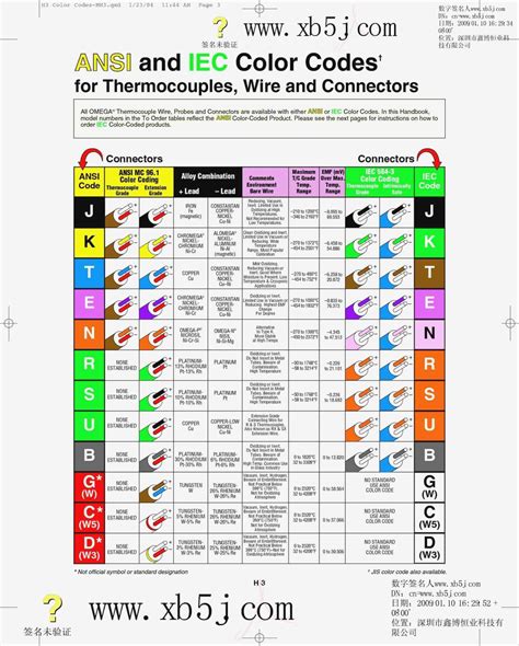 Australian Electrical Wire Color Code