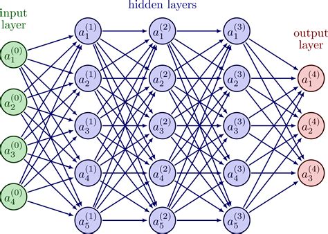 Neural networks – TikZ.net